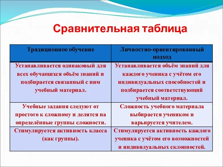 Сравнительная таблица