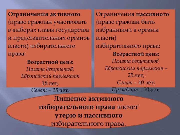 Ограничения активного (право граждан участвовать в выборах главы государства и