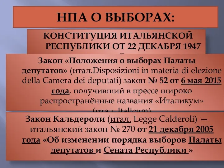 НПА О ВЫБОРАХ: КОНСТИТУЦИЯ ИТАЛЬЯНСКОЙ РЕСПУБЛИКИ ОТ 22 ДЕКАБРЯ 1947