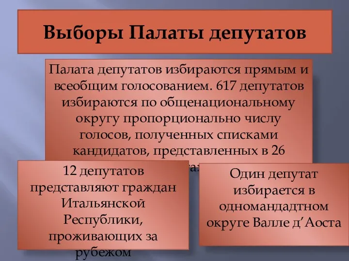 Выборы Палаты депутатов Палата депутатов избираются прямым и всеобщим голосованием.