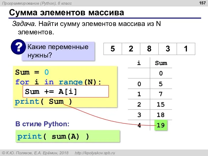 Сумма элементов массива Sum = 0 for i in range(N):