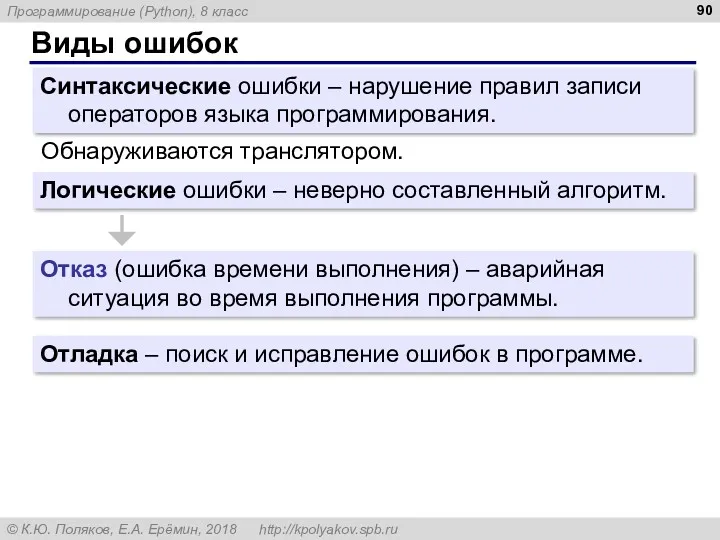 Виды ошибок Синтаксические ошибки – нарушение правил записи операторов языка