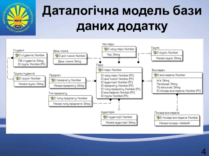 Даталогічна модель бази даних додатку