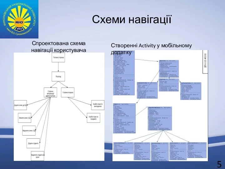 Схеми навігації Спроектована схема навігації користувача Створенні Activity у мобільному додатку