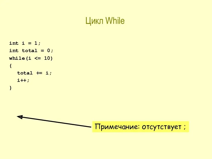 Цикл While int i = 1; int total = 0;