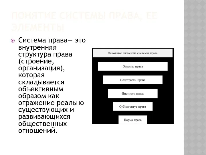 ПОНЯТИЕ СИСТЕМЫ ПРАВА, ЕЕ ЭЛЕМЕНТЫ Система права— это внутренняя структура