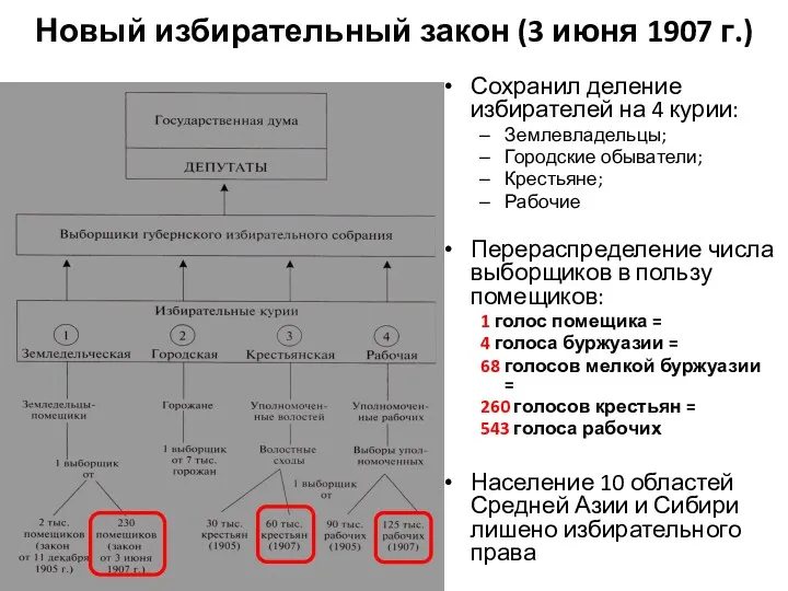 Новый избирательный закон (3 июня 1907 г.) Сохранил деление избирателей