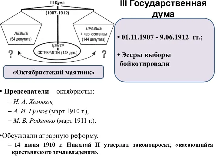 III Государственная дума Председатели – октябристы: Н. А. Хомяков, А.