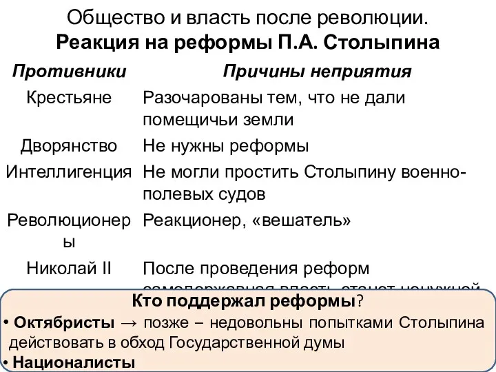 Общество и власть после революции. Реакция на реформы П.А. Столыпина