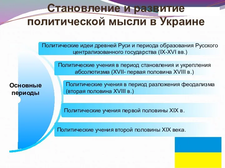 Становление и развитие политической мысли в Украине Политические идеи древней