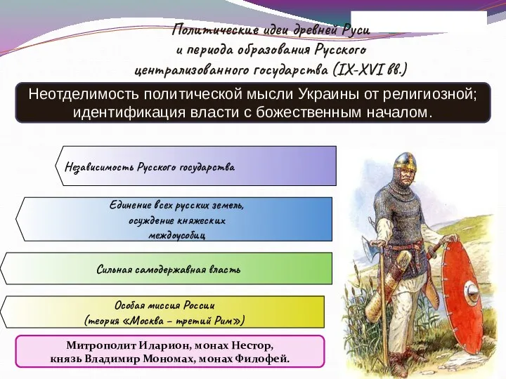 Политические идеи древней Руси и периода образования Русского централизованного государства