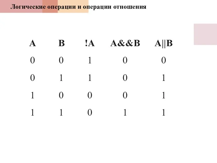 Логические операции и операции отношения