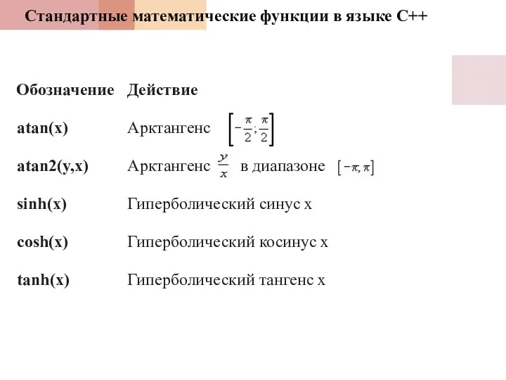 Стандартные математические функции в языке С++