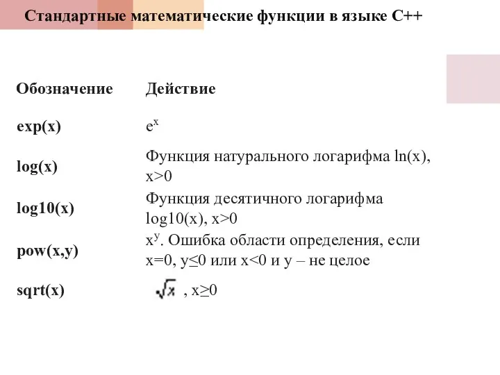 Стандартные математические функции в языке С++