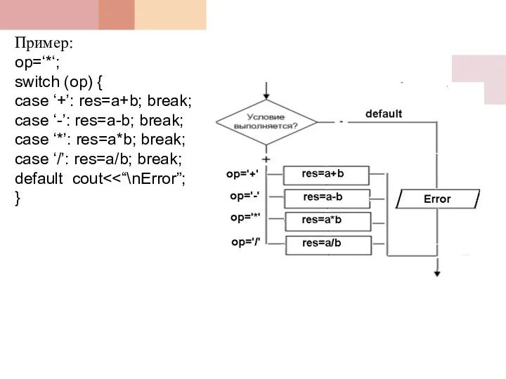 Пример: op=‘*‘; switch (op) { case ‘+’: res=a+b; break; case