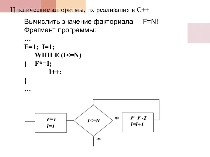 Циклические алгоритмы, их реализация в С++ Вычислить значение факториала F=N!