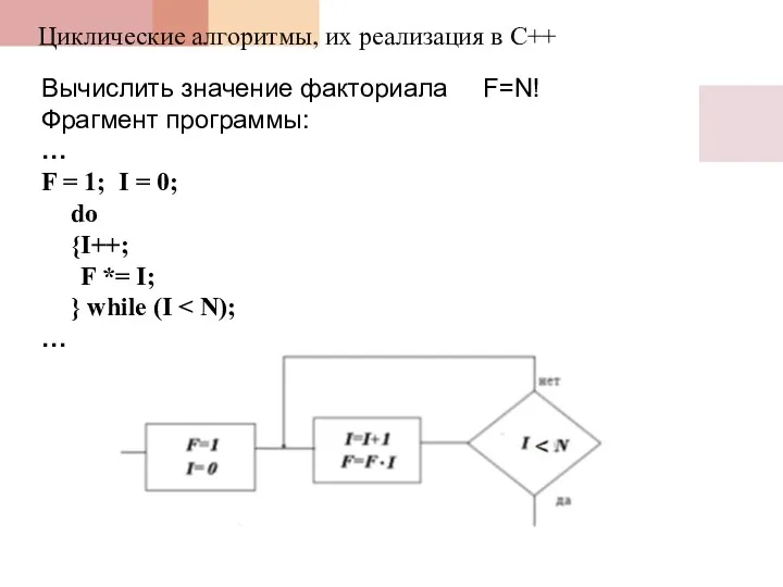 Циклические алгоритмы, их реализация в С++ Вычислить значение факториала F=N!