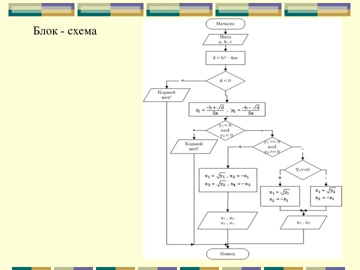Блок - схема
