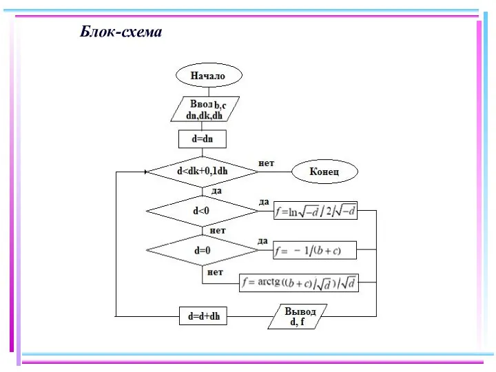 Блок-схема