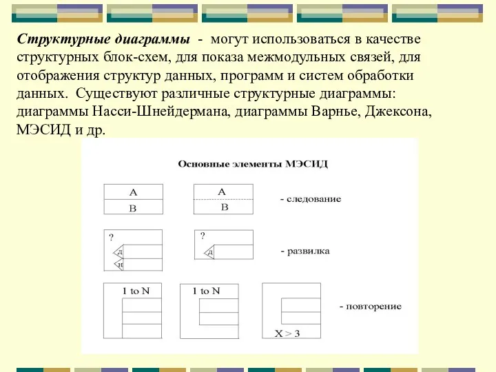 Структурные диаграммы - могут использоваться в качестве структурных блок-схем, для