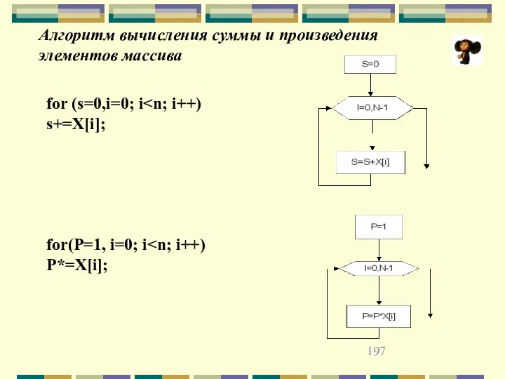 Алгоритм вычисления суммы и произведения элементов массива for (s=0,i=0; i s+=X[i]; for(P=1, i=0; i P*=X[i];