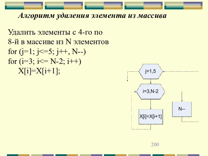 Алгоритм удаления элемента из массива Удалить элементы с 4-го по