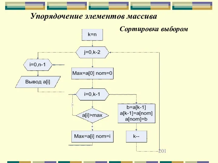 Упорядочение элементов массива Сортировка выбором