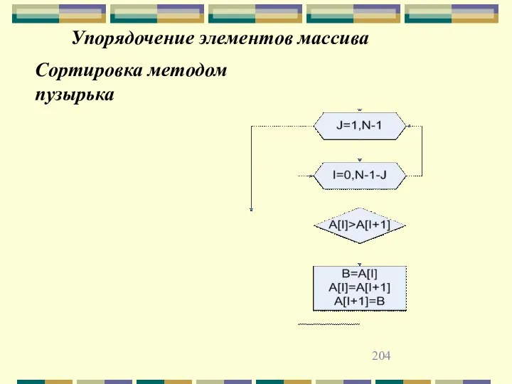 Упорядочение элементов массива Сортировка методом пузырька