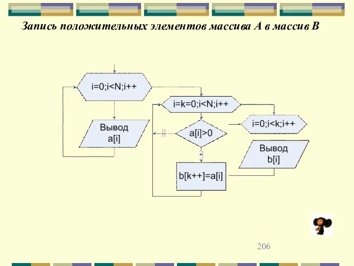 Запись положительных элементов массива A в массив B