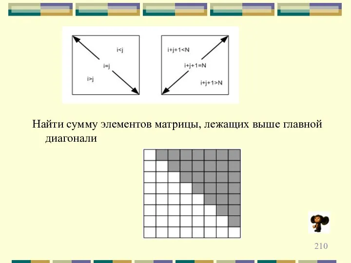 Найти сумму элементов матрицы, лежащих выше главной диагонали