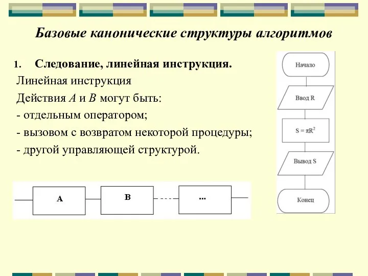 Базовые канонические структуры алгоритмов Следование, линейная инструкция. Линейная инструкция Действия