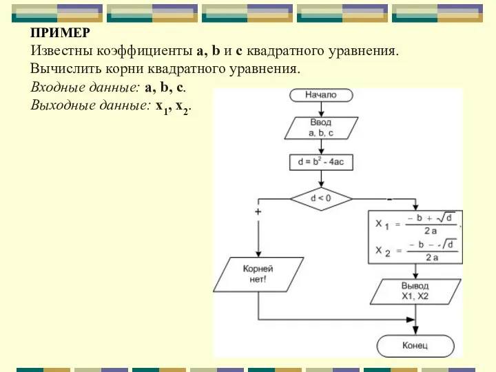 ПРИМЕР Известны коэффициенты a, b и с квадратного уравнения. Вычислить