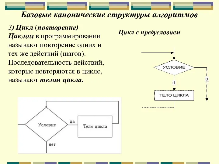 Базовые канонические структуры алгоритмов 3) Цикл (повторение) Циклом в программировании