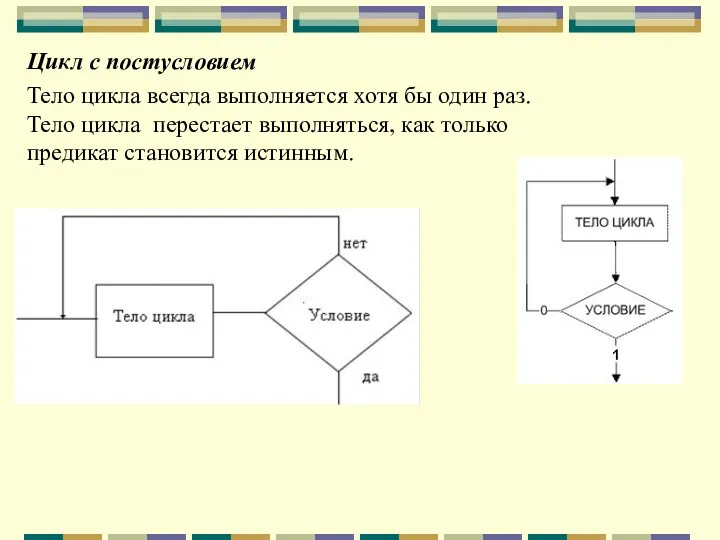 Цикл с постусловием Тело цикла всегда выполняется хотя бы один