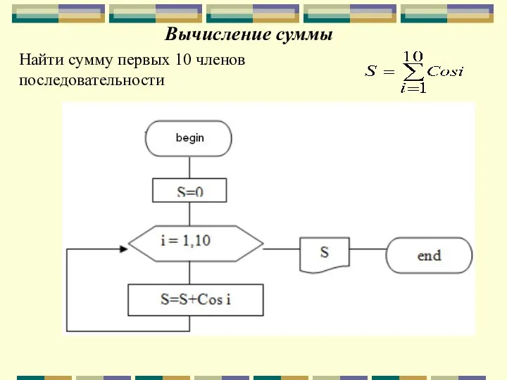 Вычисление суммы Найти сумму первых 10 членов последовательности