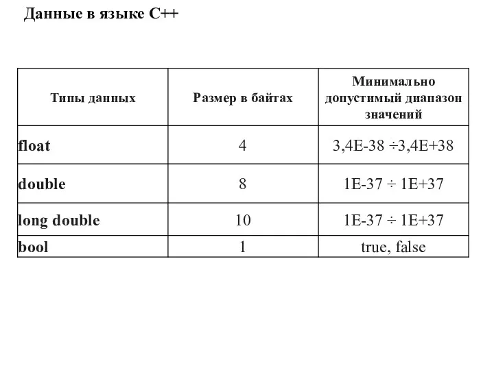 Данные в языке С++