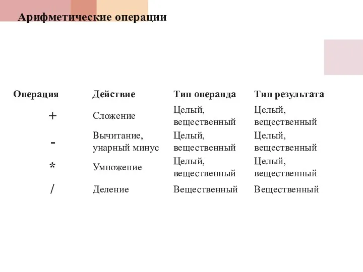 Арифметические операции