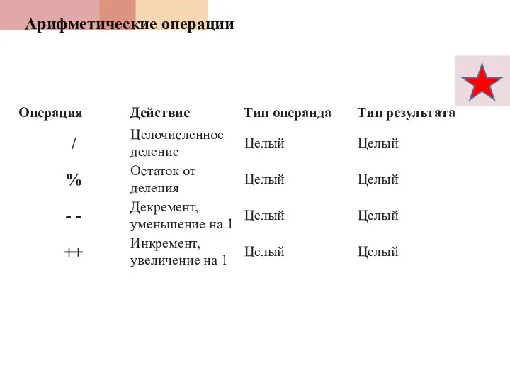 Арифметические операции