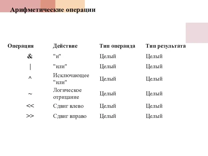 Арифметические операции