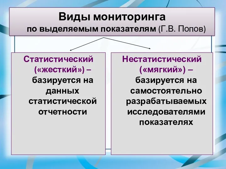 Виды мониторинга по выделяемым показателям (Г.В. Попов) Статистический («жесткий») – базируется на данных