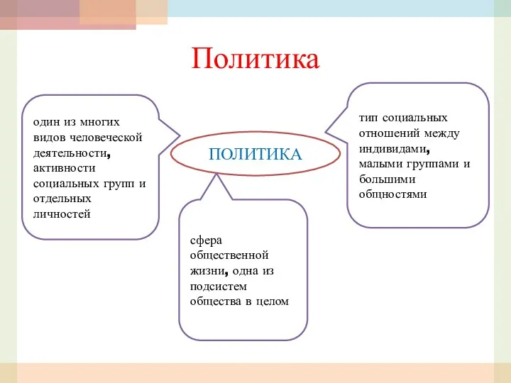 Политика ПОЛИТИКА один из многих видов человеческой деятельности, активности социальных