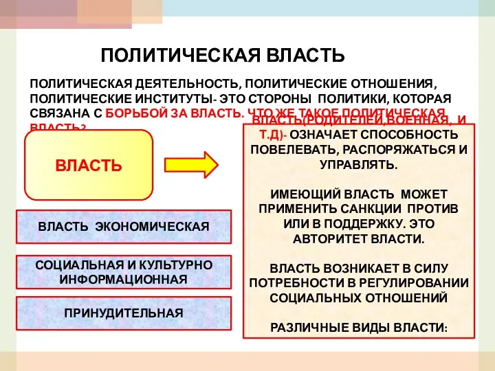 ПОЛИТИЧЕСКАЯ ВЛАСТЬ ПОЛИТИЧЕСКАЯ ДЕЯТЕЛЬНОСТЬ, ПОЛИТИЧЕСКИЕ ОТНОШЕНИЯ, ПОЛИТИЧЕСКИЕ ИНСТИТУТЫ- ЭТО СТОРОНЫ