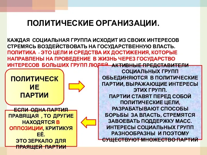 ПОЛИТИЧЕСКИЕ ОРГАНИЗАЦИИ. КАЖДАЯ СОЦИАЛЬНАЯ ГРУППА ИСХОДИТ ИЗ СВОИХ ИНТЕРЕСОВ СТРЕМЯСЬ