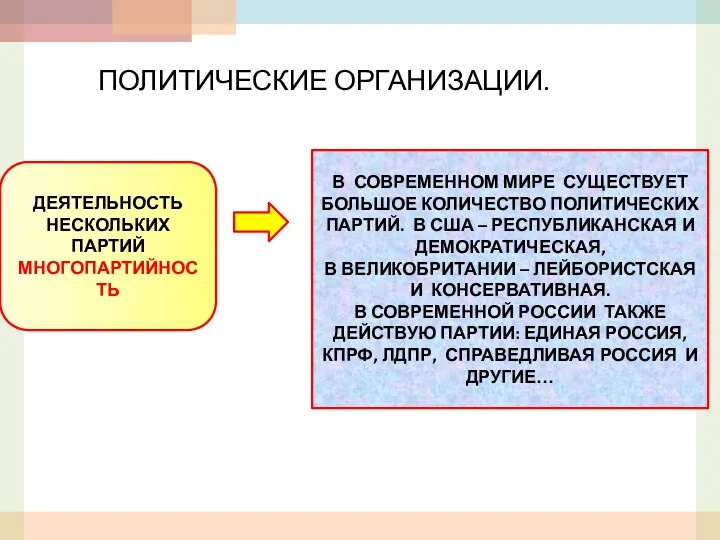 ПОЛИТИЧЕСКИЕ ОРГАНИЗАЦИИ. ДЕЯТЕЛЬНОСТЬ НЕСКОЛЬКИХ ПАРТИЙ МНОГОПАРТИЙНОСТЬ В СОВРЕМЕННОМ МИРЕ СУЩЕСТВУЕТ