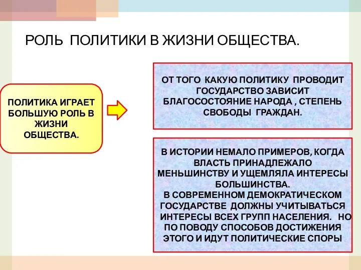 РОЛЬ ПОЛИТИКИ В ЖИЗНИ ОБЩЕСТВА. ПОЛИТИКА ИГРАЕТ БОЛЬШУЮ РОЛЬ В