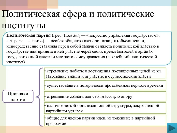 Политическая сфера и политические институты Политическая па́ртия (греч. Πολιτική —