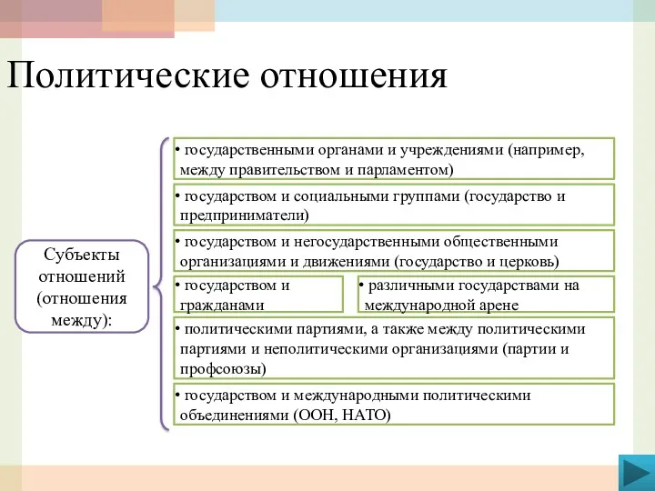 Субъекты отношений (отношения между): государственными органами и учреждениями (например, между