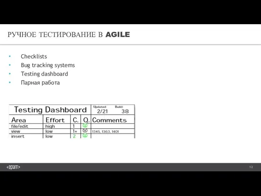 РУЧНОЕ ТЕСТИРОВАНИЕ В AGILE Checklists Bug tracking systems Testing dashboard Парная работа