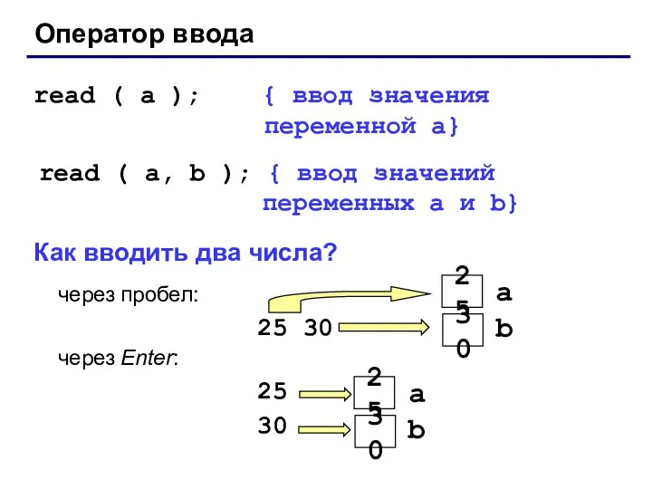 Оператор ввода read ( a ); { ввод значения переменной a} read (