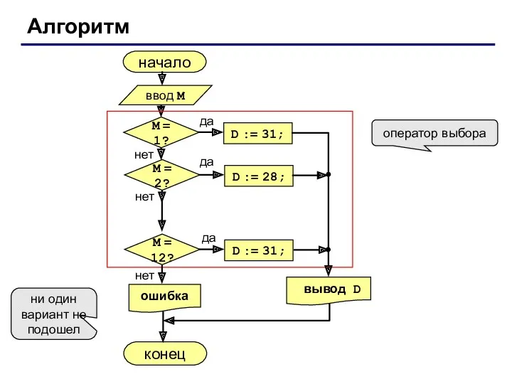 Алгоритм начало конец оператор выбора ни один вариант не подошел ввод M да
